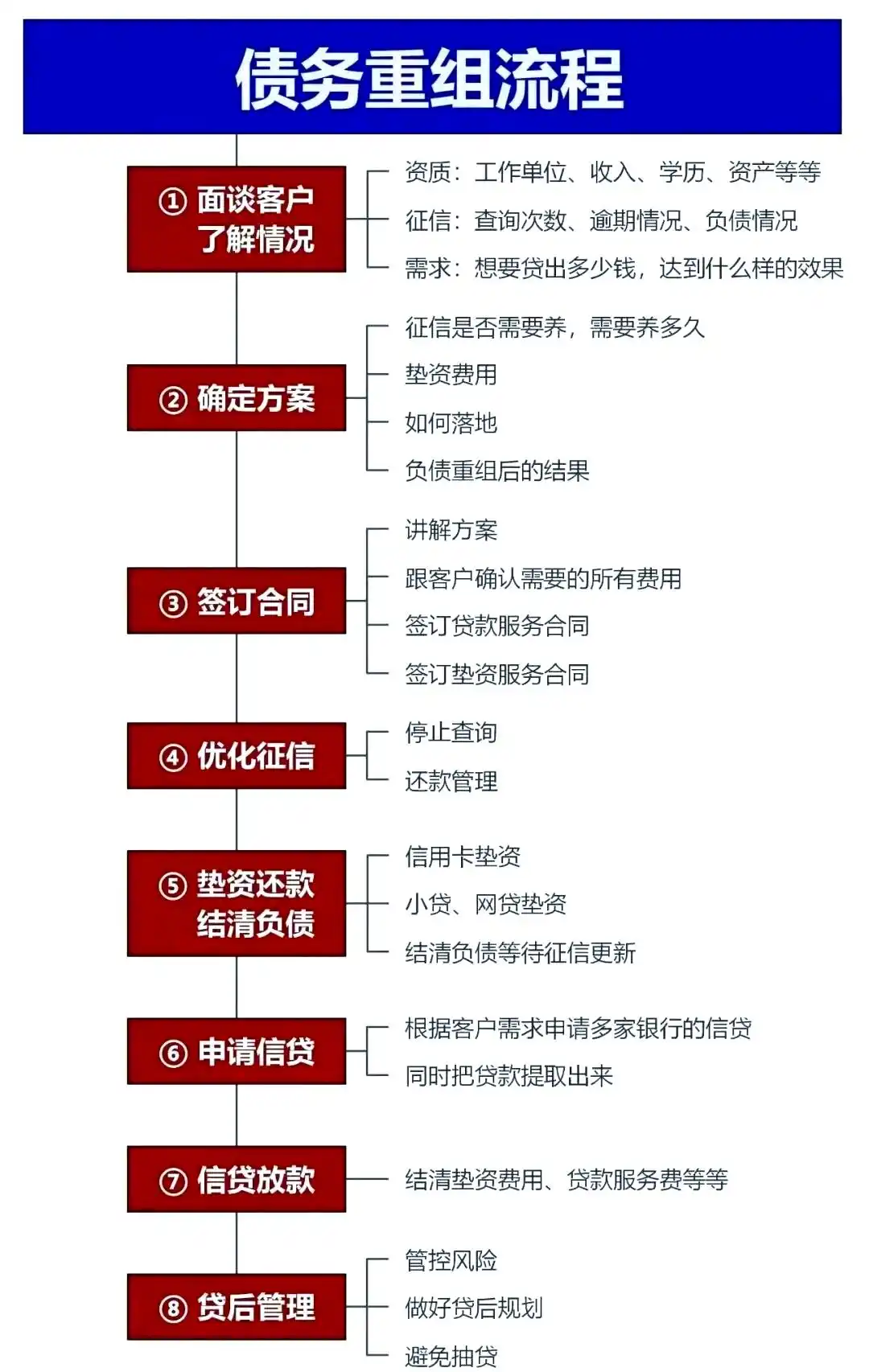 在富县，中小企业也可以债务重组吗？